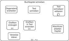 bpmn039 AdHoc subprocess.bmp