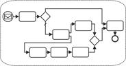 bpmn135 Event Subprozess expanded.bmp