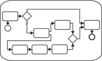 bpmn057a expanded subprocess Subprozess.bmp