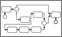 bpmn126 Call Activitiy object calling a Process (Expanded).bmp
