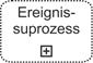 bpmn134 Event Subprozess collapsed.bmp